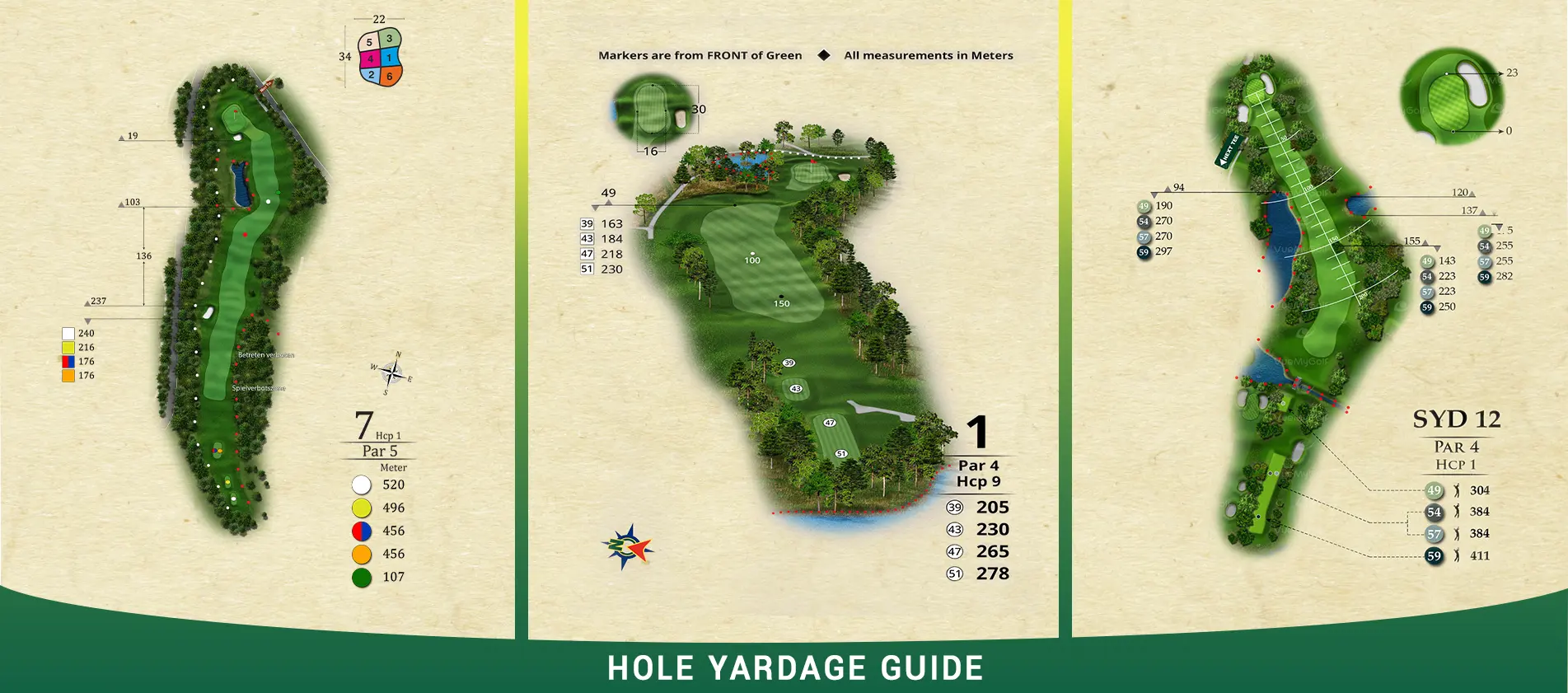 hole yardage guide