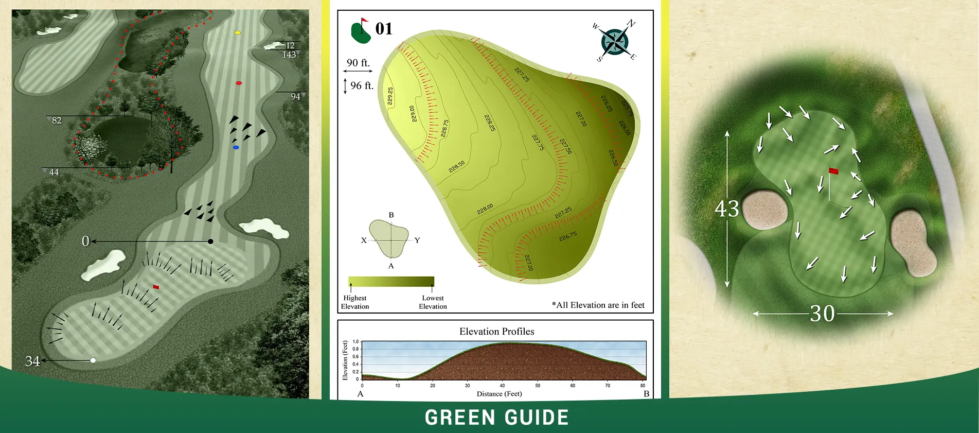 Golf green guide
