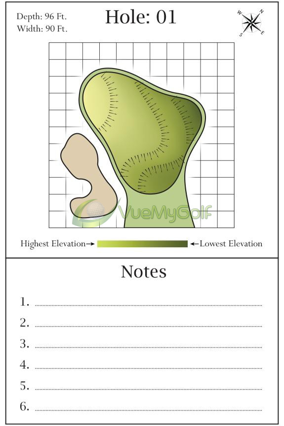 Golf Green Guide